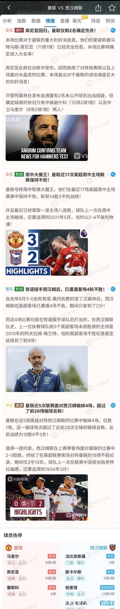 纪录延续！曼联英超主场半场领先仍保持不败